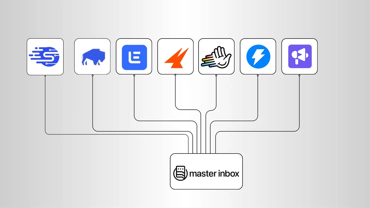 Master Inbox Integrations