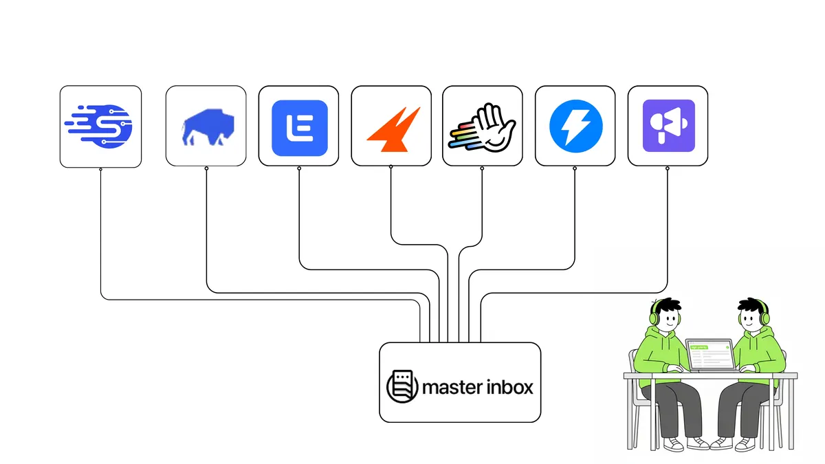 Master Inbox vs Front: Which one should you choose?