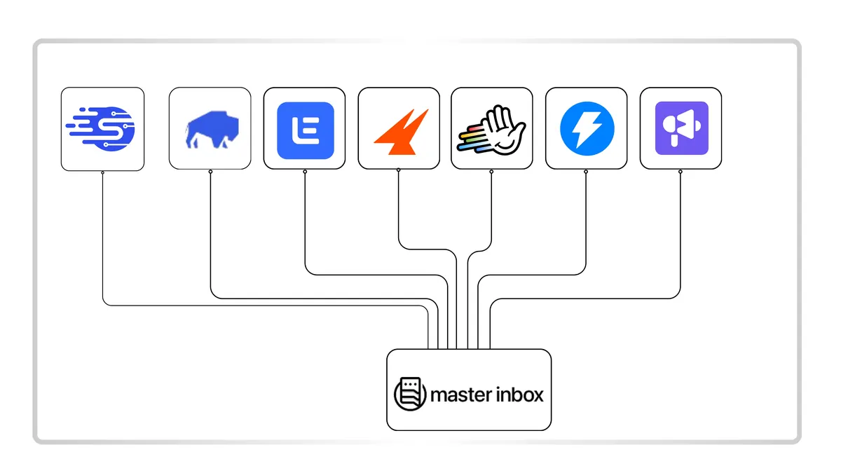 Master Inbox Integrations