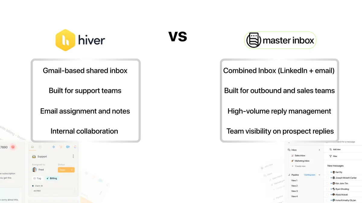 Master Inbox vs Hiver: Which one should you choose?